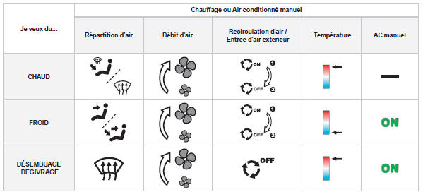 Conseils de réglages intérieurs