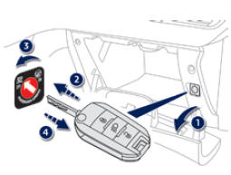 Airbag passager avant