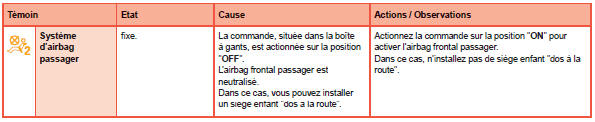 Témoins de neutralisation