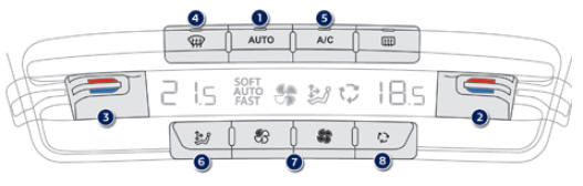 Fonctionnement automatique