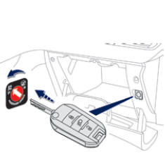 Désactivation de l'airbag frontal passager 