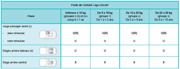 Sécurité enfants