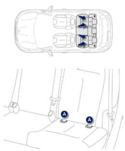 Fixations "ISOFIX"