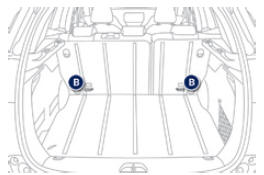 Fixations "ISOFIX"