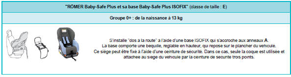 Sièges enfant ISOFIX recommandés par PEUGEOT et