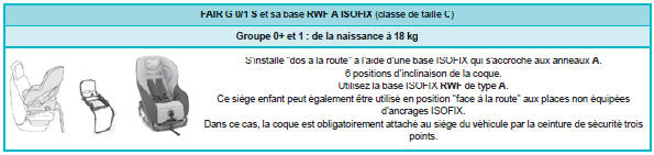 Sièges enfant ISOFIX recommandés par PEUGEOT et