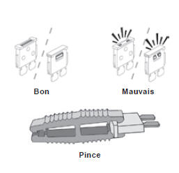 Remplacement d'un fusible