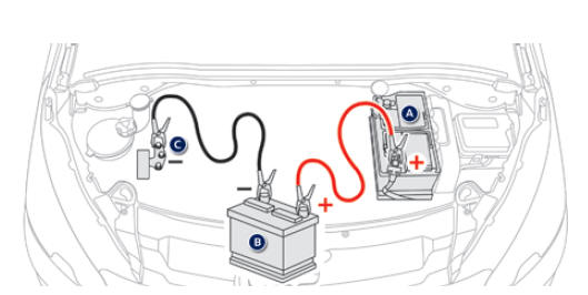 Démarrer à partir d'une autre batterie