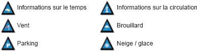 Principaux visuels trafic