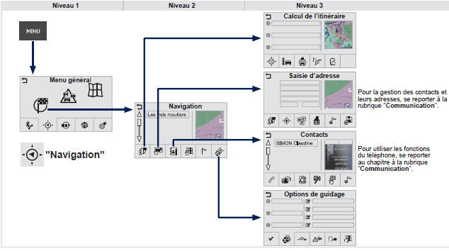 Navigation : navigation guidage, trafic, carte, réglages