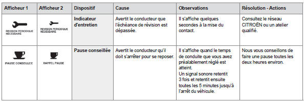 Messages de prévention