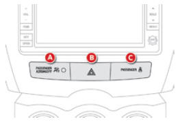 Barrette de commandes centrales