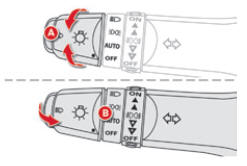 Modèle avec allumage AUTO