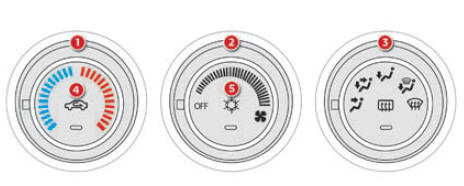 Chauffage / Air conditionné manuel