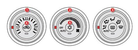 Air conditionné automatique 