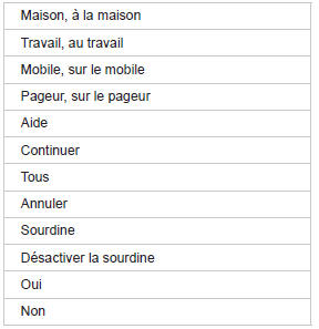 Commandes vocales (1/2)