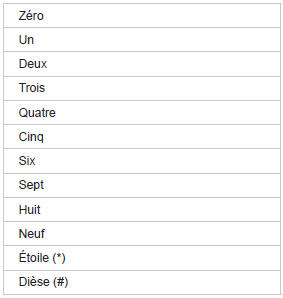 Commandes vocales (2/2)