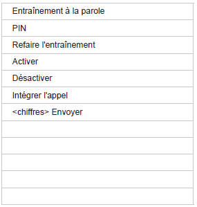 Commandes vocales (2/2)