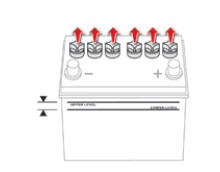 Batterie 12 V