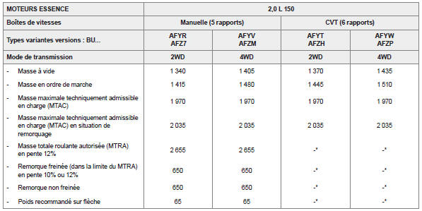 Pour les autres pays de commercialisation.