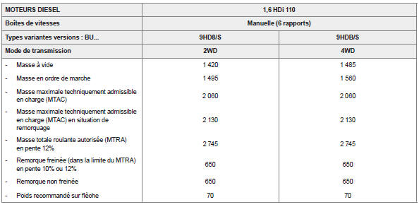 Pour les autres pays de commercialisation.