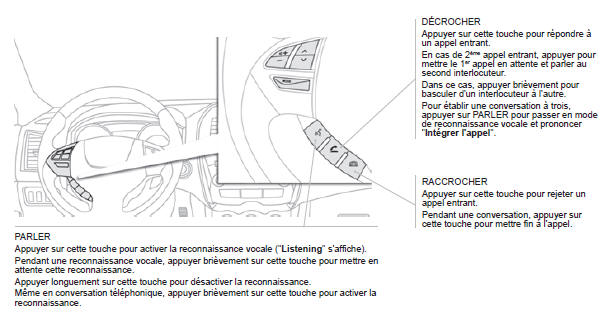 Téléphone Bluetooth avec reconnaissance vocale 