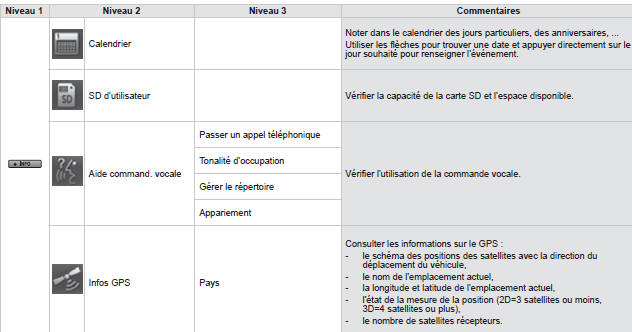 Informations