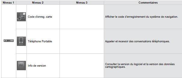 Informations