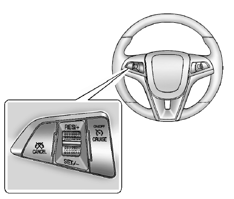 Régulateur automatique de vitesse 