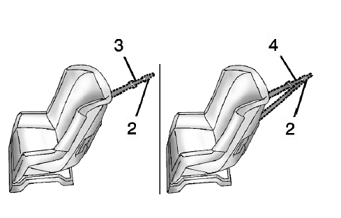 Ancrage de sangle supérieure