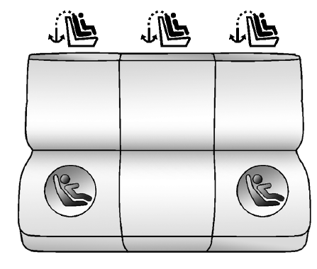 Emplacements de l'ancrage inférieur et de l'ancrage de sangle supérieure