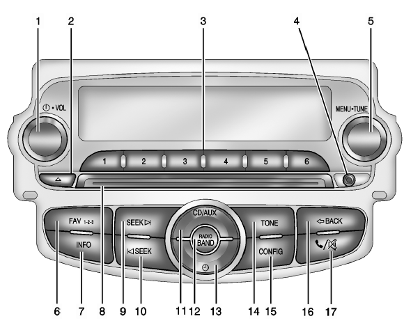 Aperçu (radio avec lecteur CD/USB) 