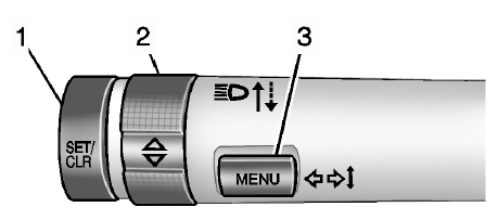 Boutons du CIB