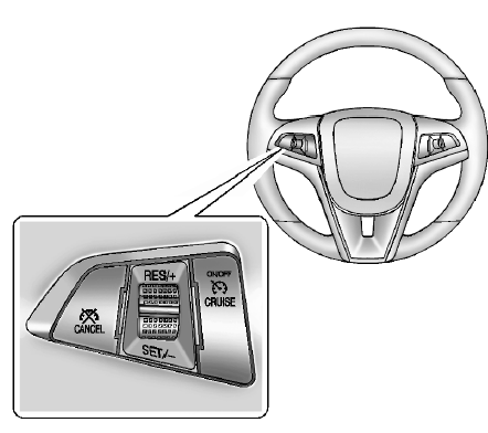 Régulateur automatique de vitesse