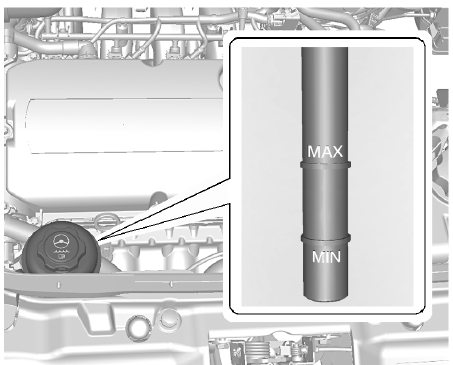 Vérification du niveau du liquide de direction assistée