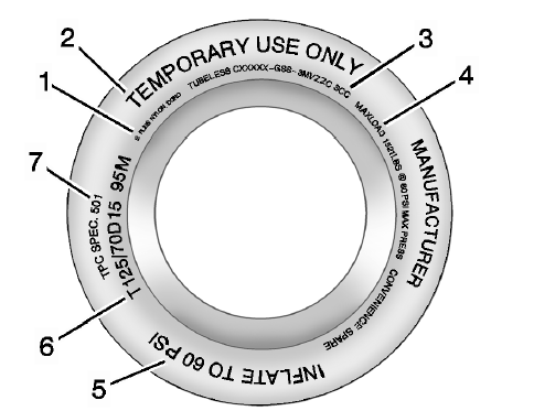 Exemple de roue de secours compacte