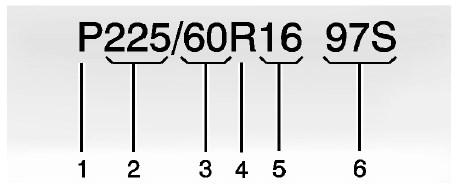 Dimensions des pneus