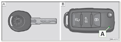 Fig. 8 Clé sans télécommande/clé avec télécommande (clé à radiocommande)