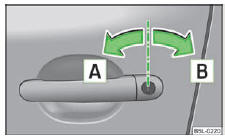Fig. 11 Rotations de la clé pour déverrouiller et verrouiller