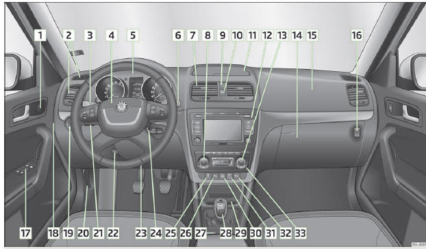 Fig. 1 Poste de conduite