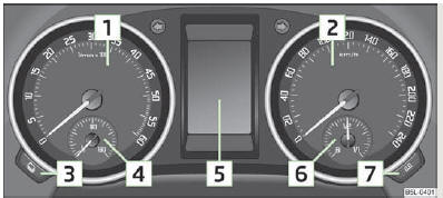 Fig. 2 Combiné d'instruments