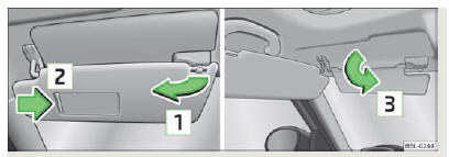 Fig. 35 Pare-soleil/pare-soleil double