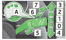 Fig. 36 Manette des essuie-glaces