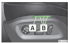 Fig. 44 Touches de mémorisation et touche SET