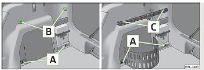 Fig. 54 Coffre à bagages : oeillets d'arrimage et éléments de fixation/oeillets d'arrimage et barre de fixation