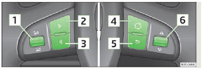 Fig. 112 Volant multifonction : touches de commande