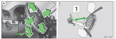 Fig. 93 Volant réglable : Manette à côté de la colonne de direction/distance de sécurité au volant