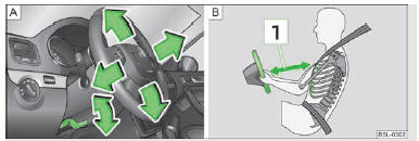 Fig. 93 Volant réglable : Manette à côté de la colonne de direction/distance de sécurité au volant