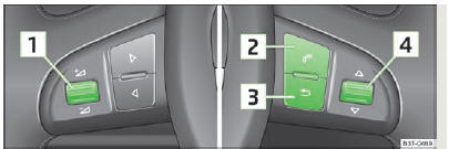 Fig. 109 Volant multifonction : touches de commande pour le téléphone