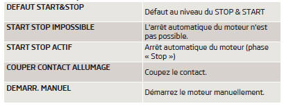 Messages à l'écran du combiné d'instruments (valable pour les véhicules sans visuel d'informations)